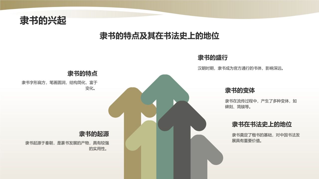 中国传统文化——书法的历史与传承
