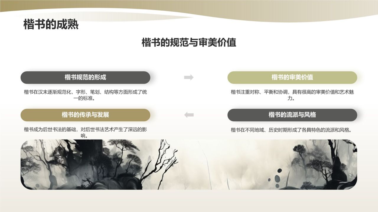 中国传统文化——书法的历史与传承