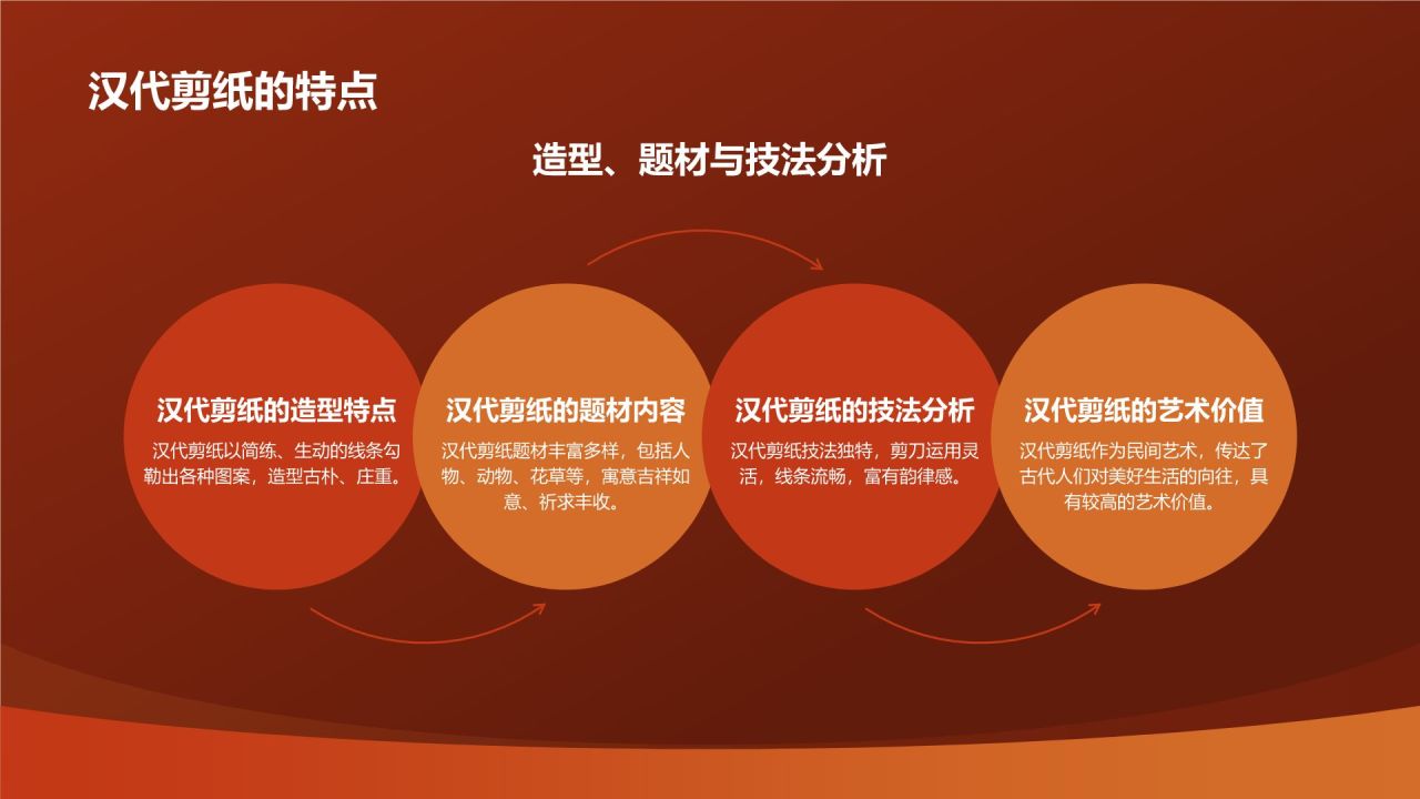 中国剪纸艺术的起源与发展