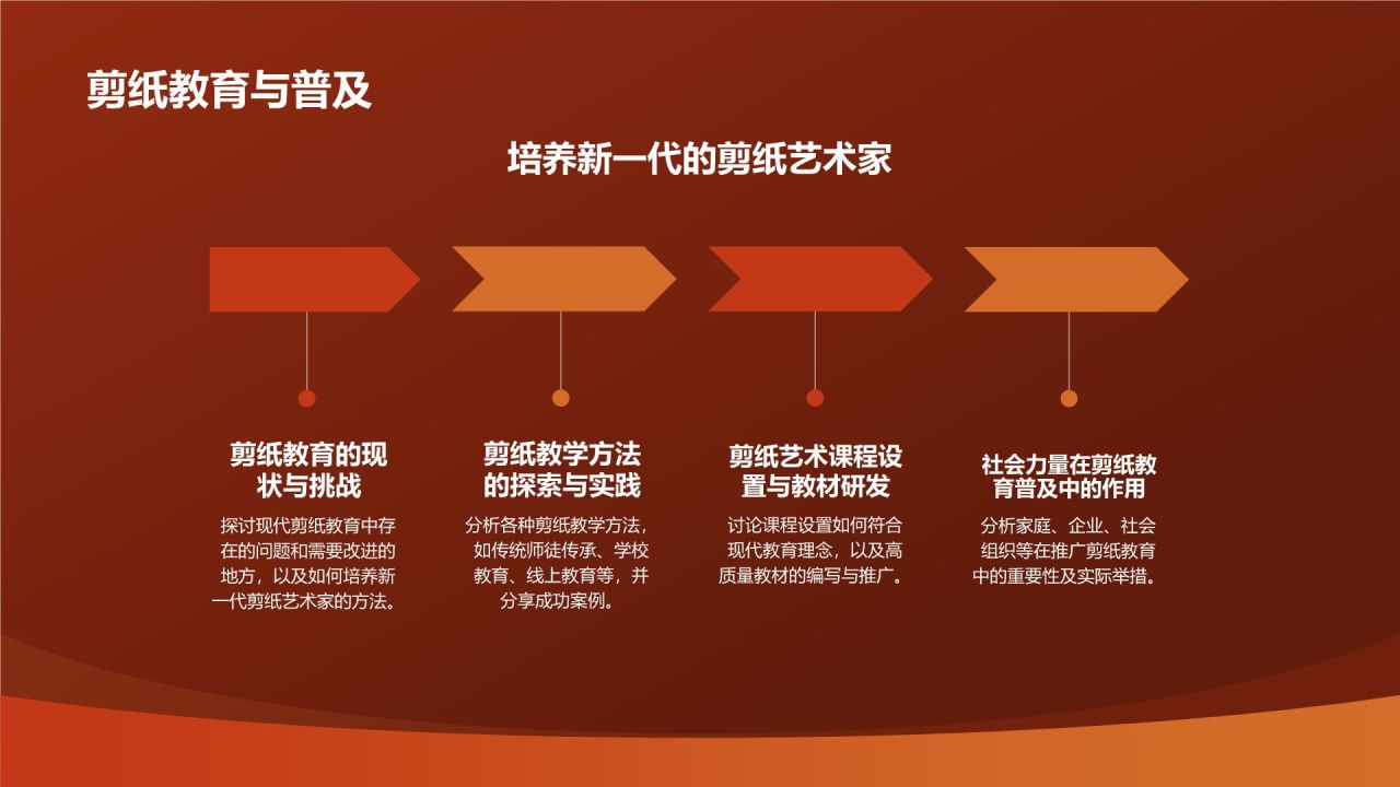 中国剪纸艺术的起源与发展