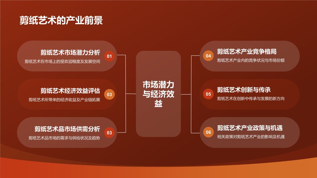 中国剪纸艺术的起源与发展