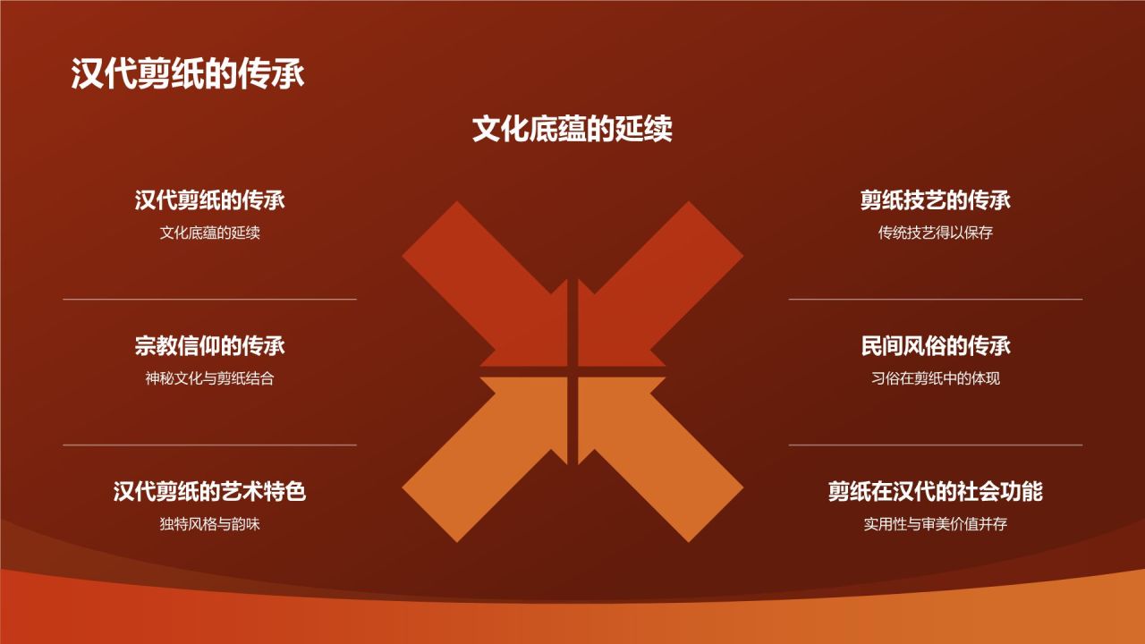 中国剪纸艺术的起源与发展