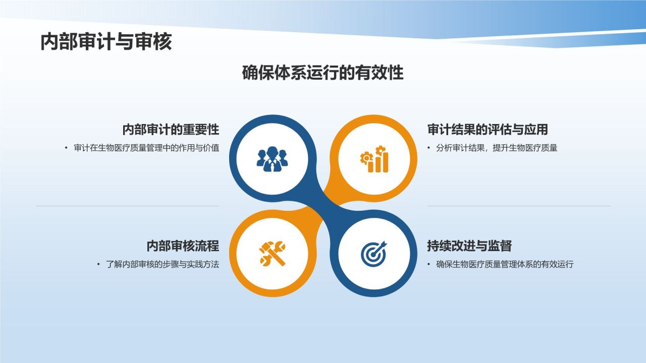 生物医疗质量管理培训课件:体系与实践