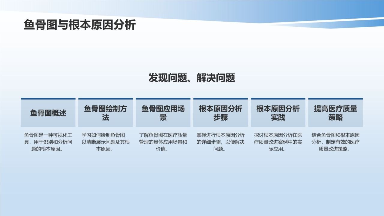 生物医疗质量管理培训课件:体系与实践