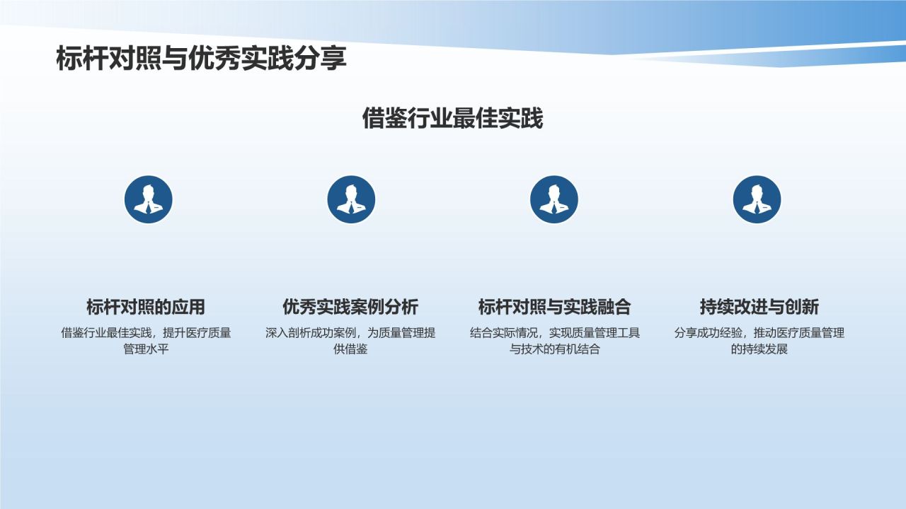 生物医疗质量管理培训课件：体系与实践