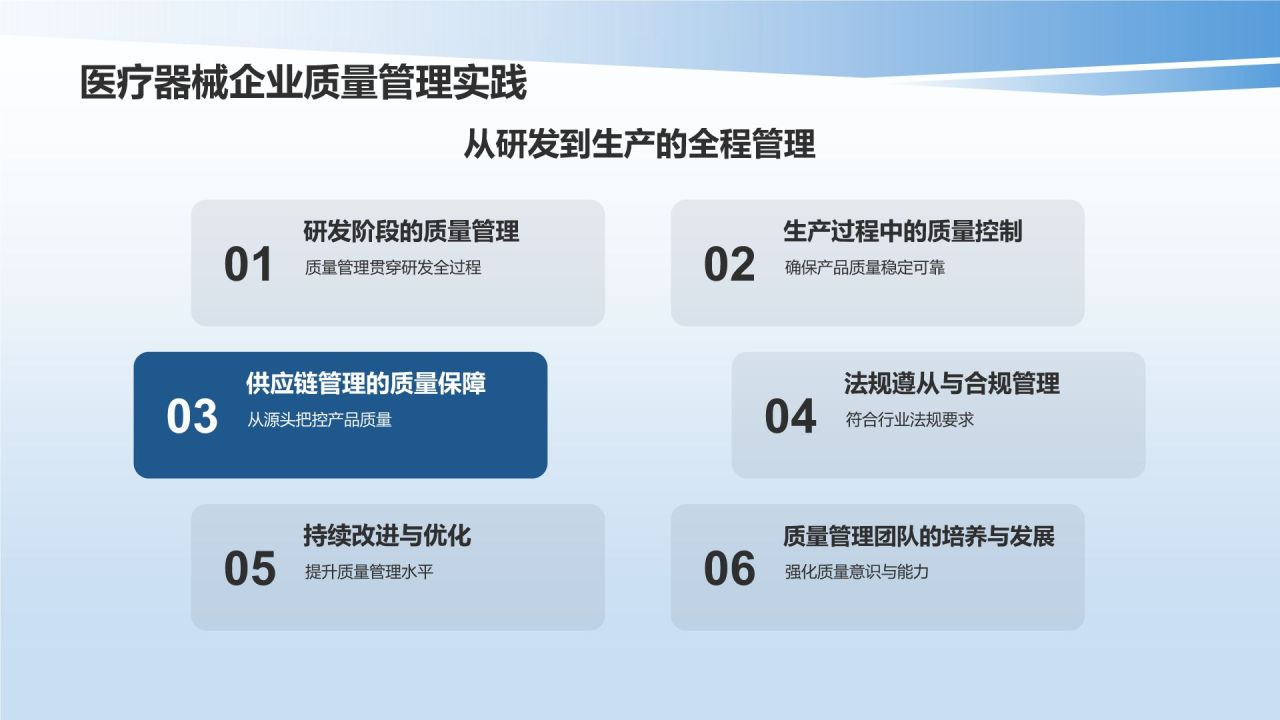 生物医疗质量管理培训课件：体系与实践
