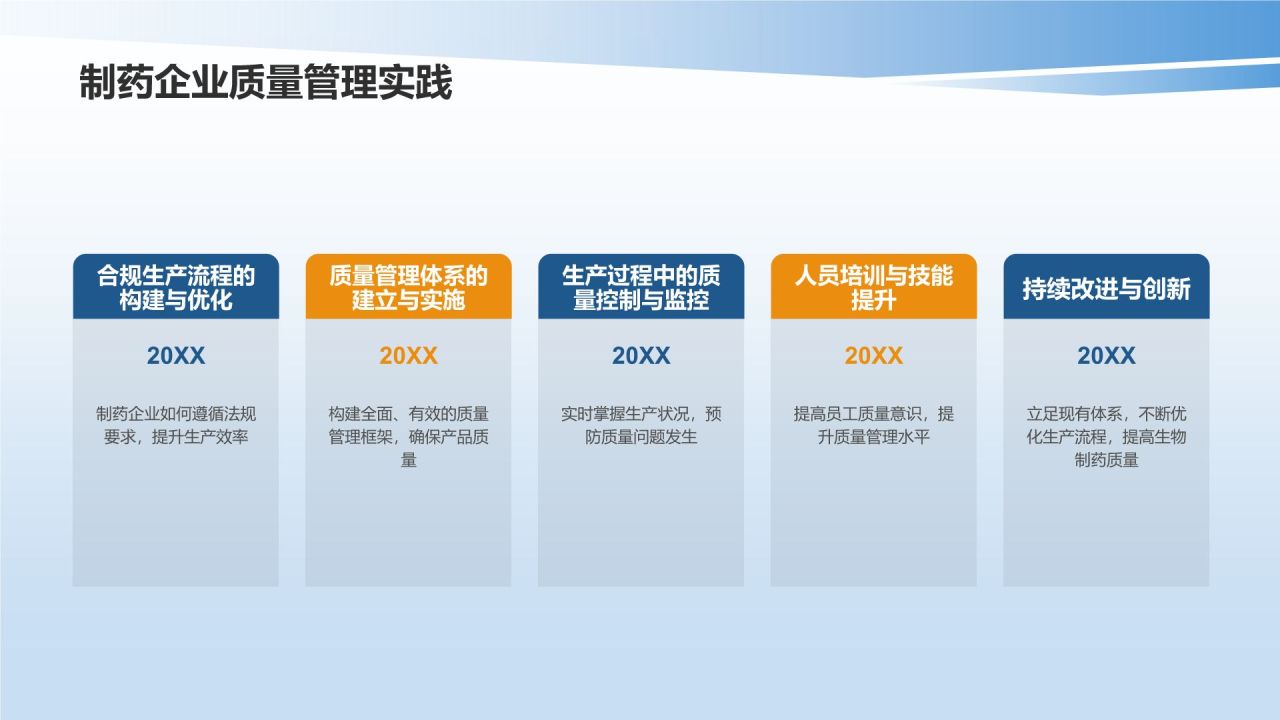 生物医疗质量管理培训课件：体系与实践