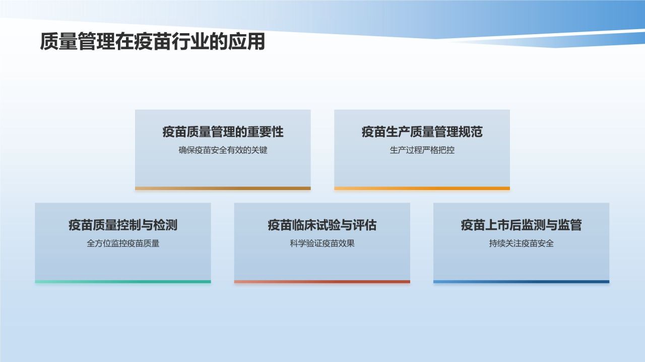 生物医疗质量管理培训课件：体系与实践
