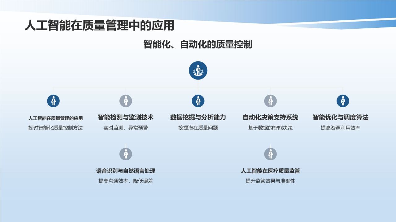 生物医疗质量管理培训课件：体系与实践