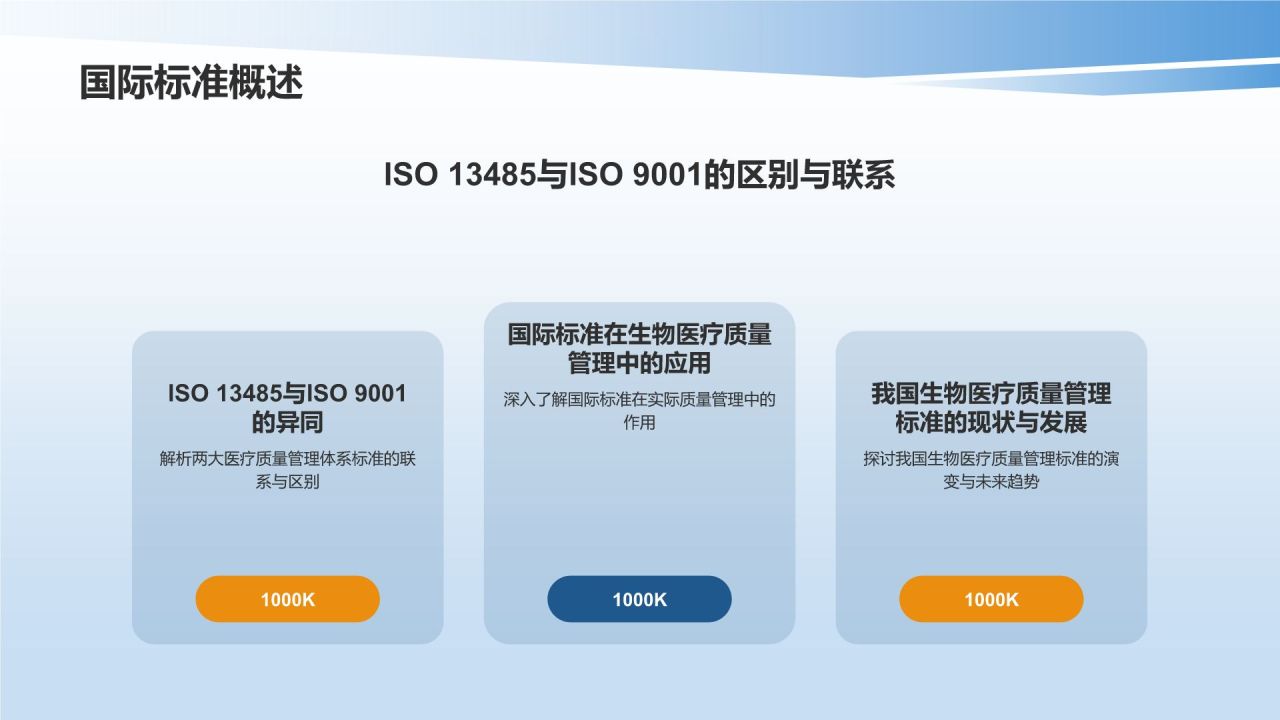 生物医疗质量管理培训课件：体系与实践