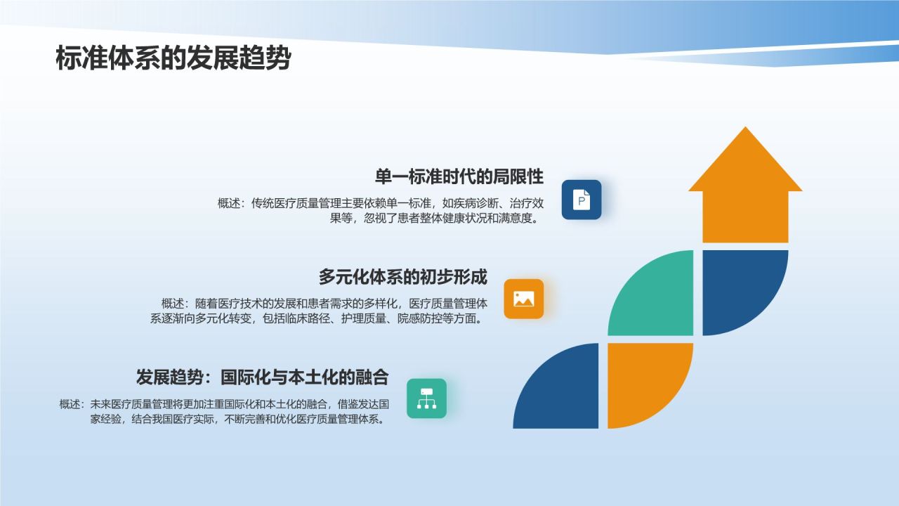 生物医疗质量管理培训课件：体系与实践