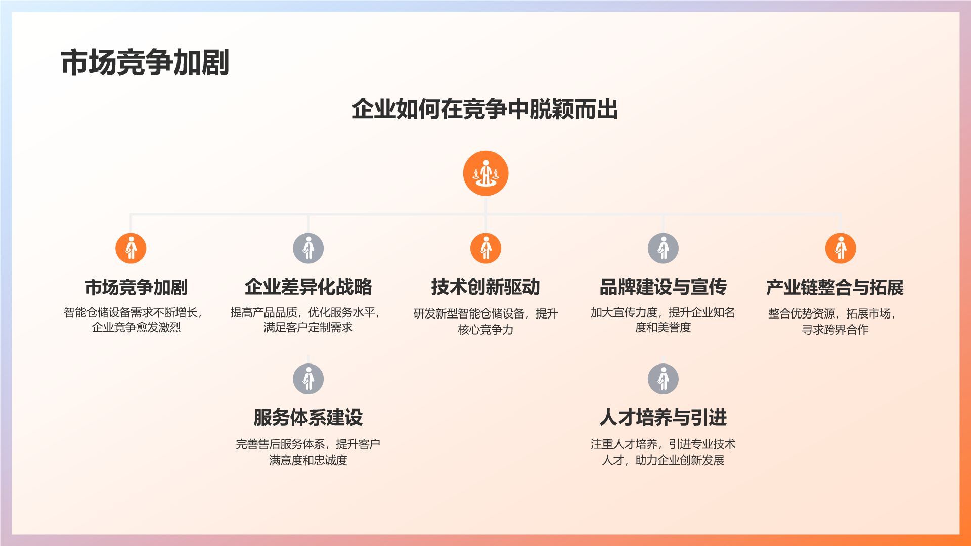 **智能仓储设备在机械制造业的应用研究**