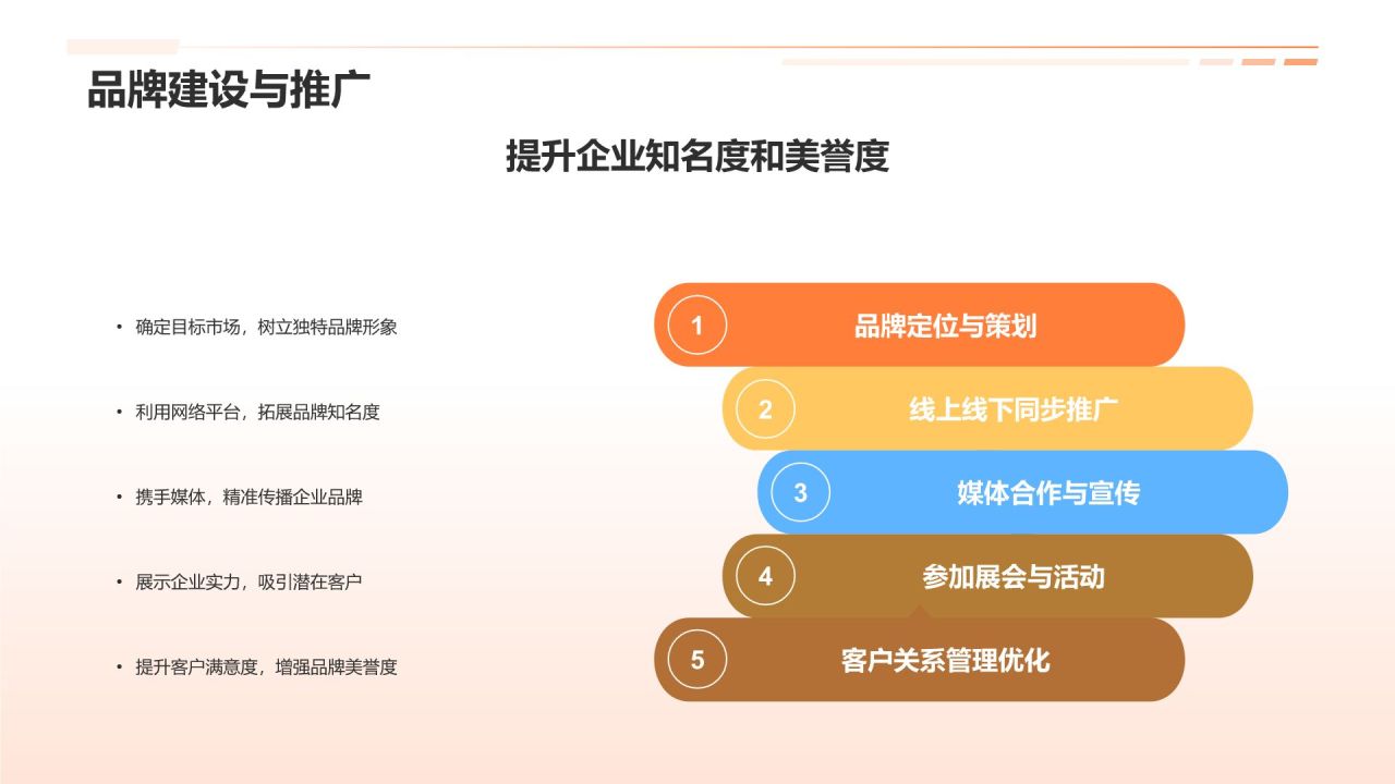 机械制造商务培训新篇章