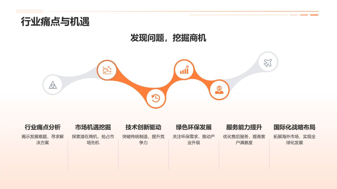 机械制造商务培训新篇章