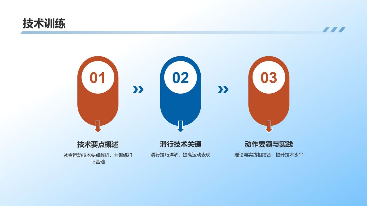 【冰雪运动课件】