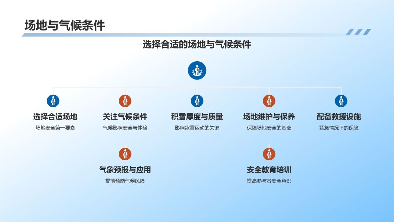 【冰雪运动课件】
