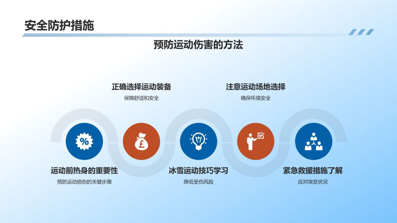 【冰雪运动课件】