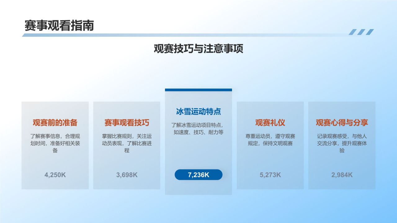 【冰雪运动课件】