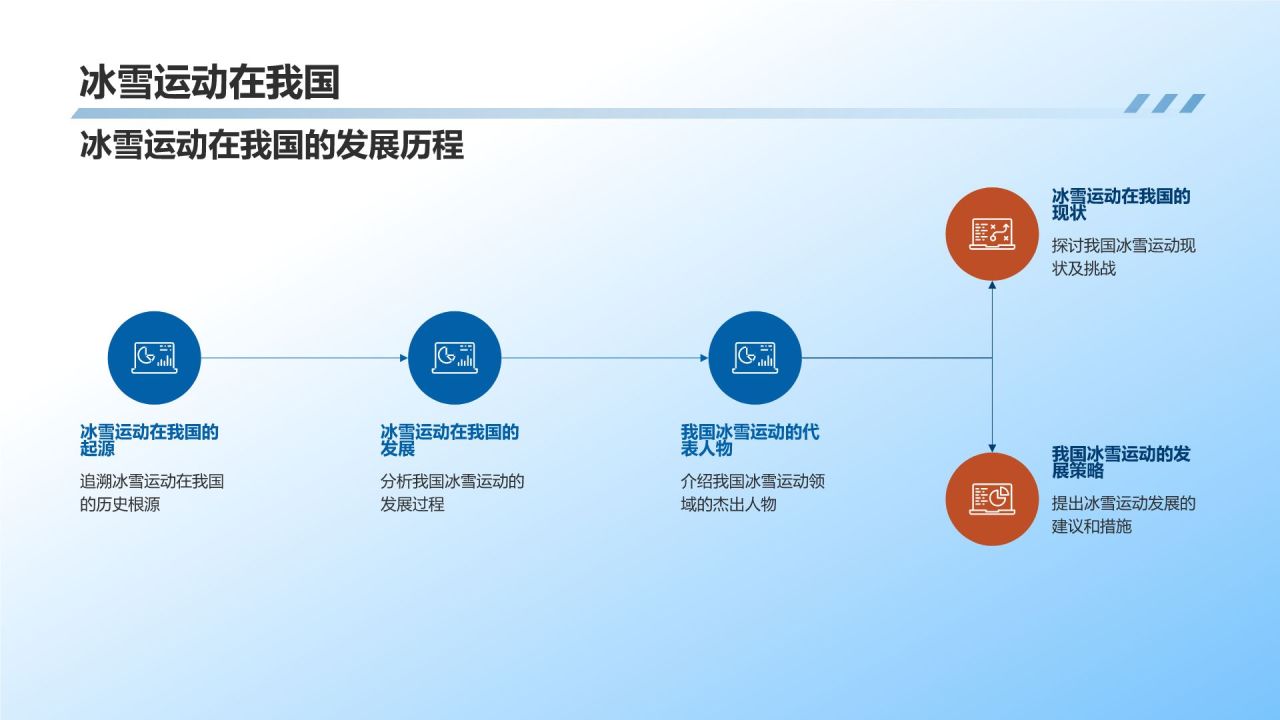 【冰雪运动课件】