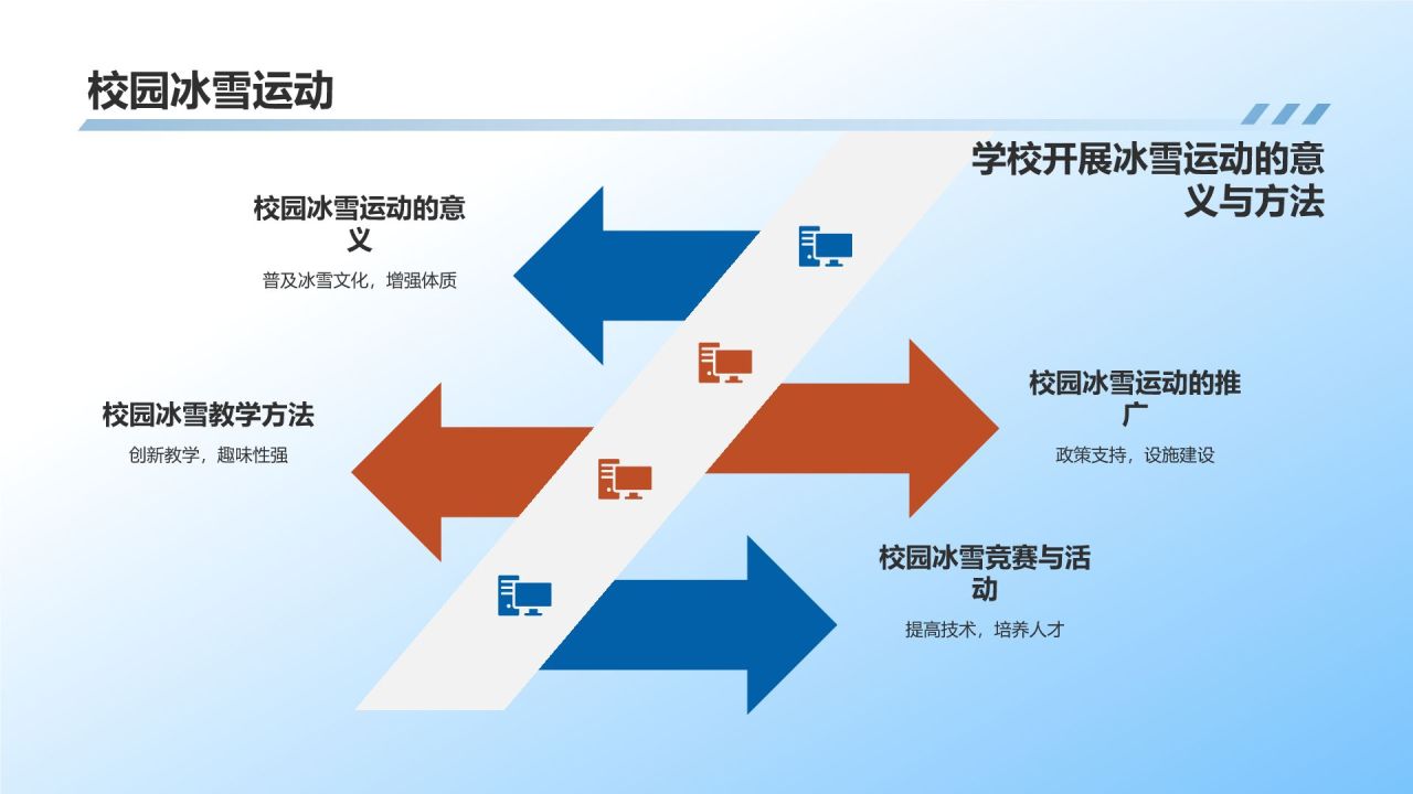 【冰雪运动课件】