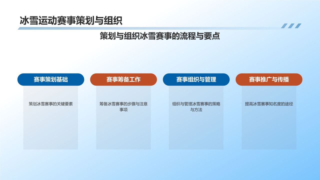 【冰雪运动课件】