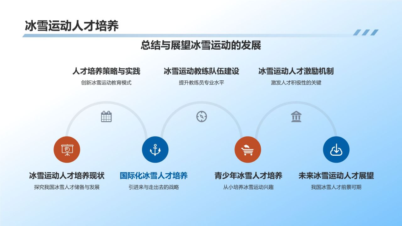 【冰雪运动课件】
