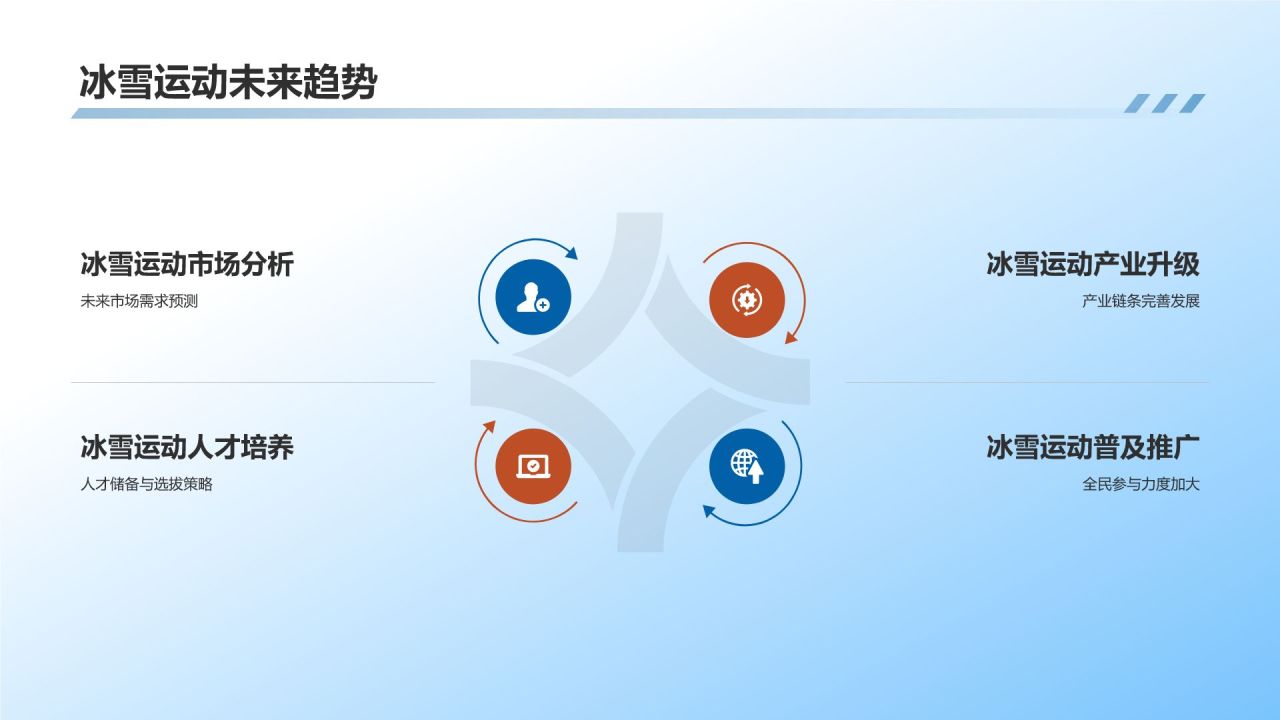 【冰雪运动课件】