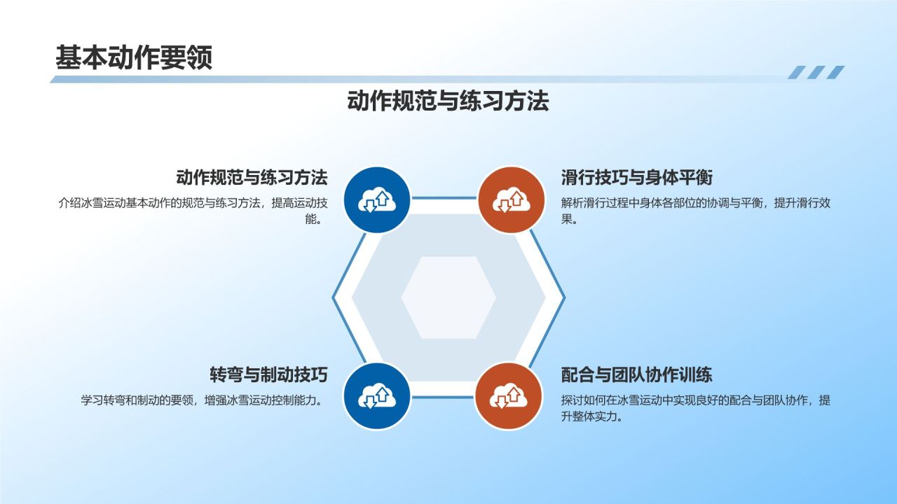【冰雪运动课件】