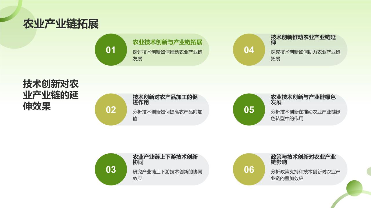 农业技术创新对产值的贡献