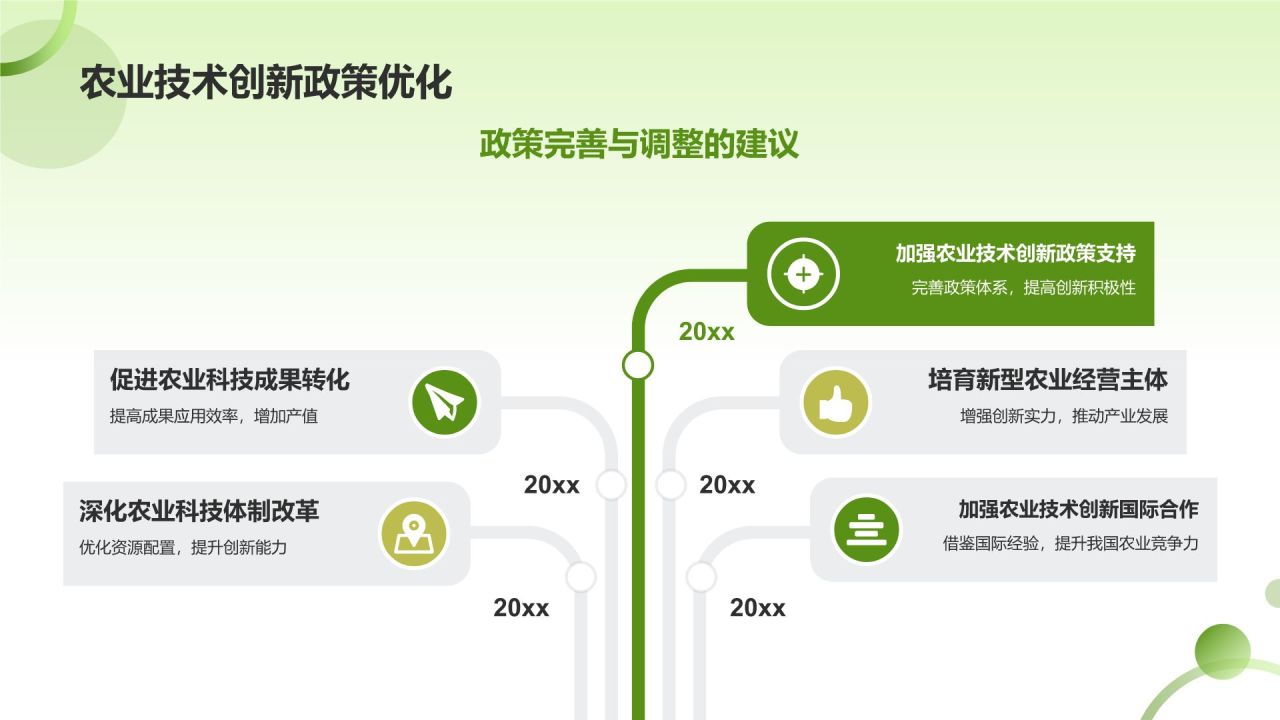 农业技术创新对产值的贡献