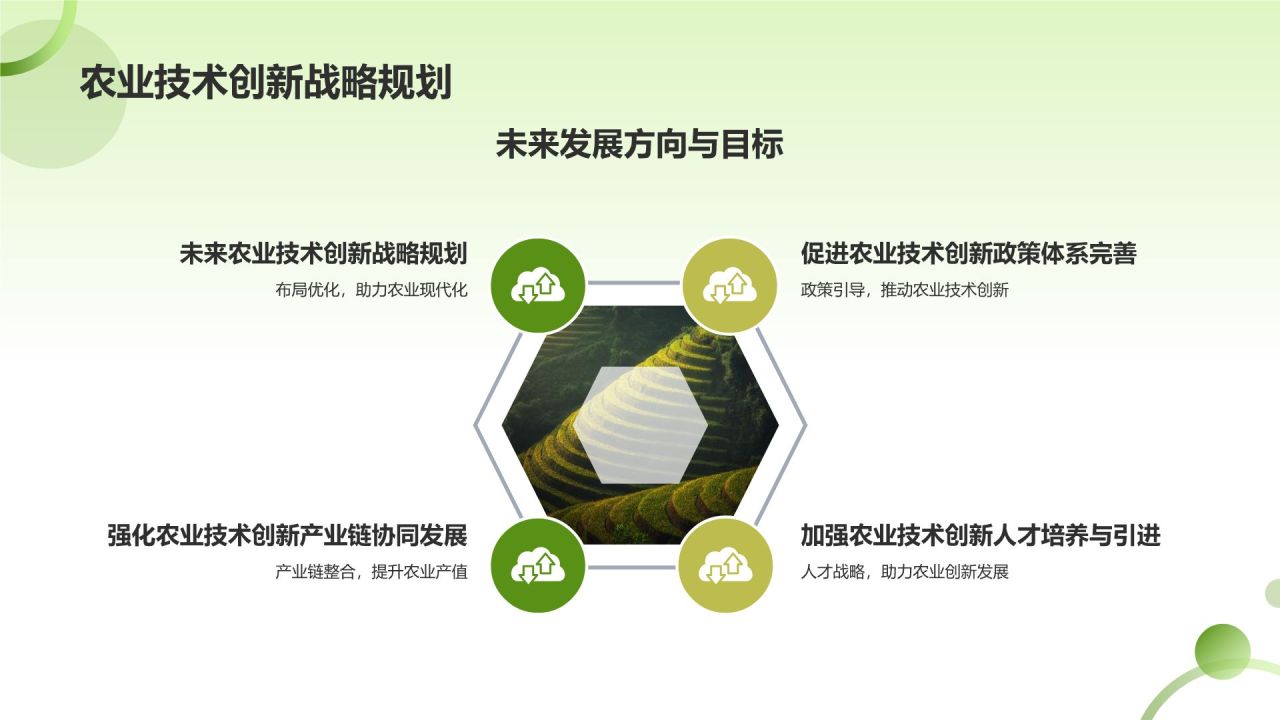 农业技术创新对产值的贡献