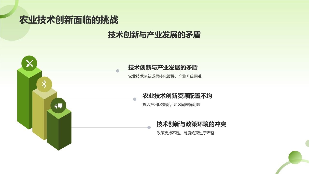 农业技术创新对产值的贡献