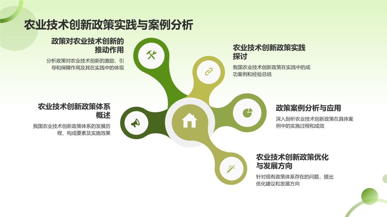 农业技术创新对产值的贡献