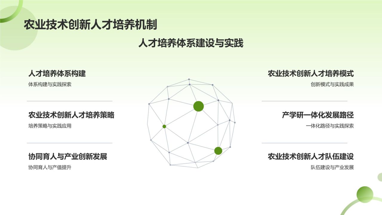 农业技术创新对产值的贡献