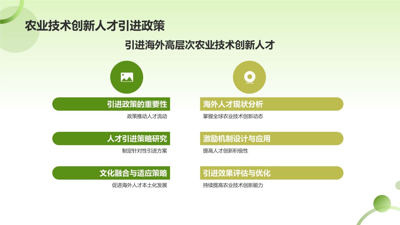 农业技术创新对产值的贡献