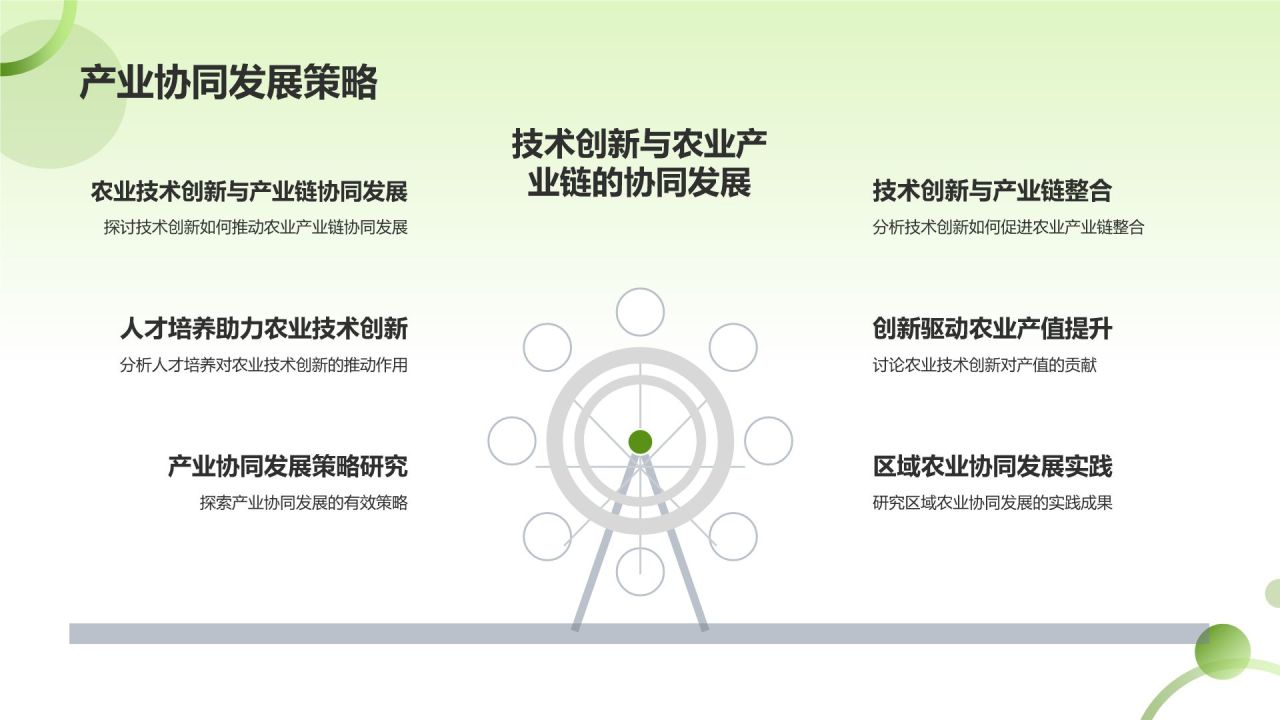 农业技术创新对产值的贡献