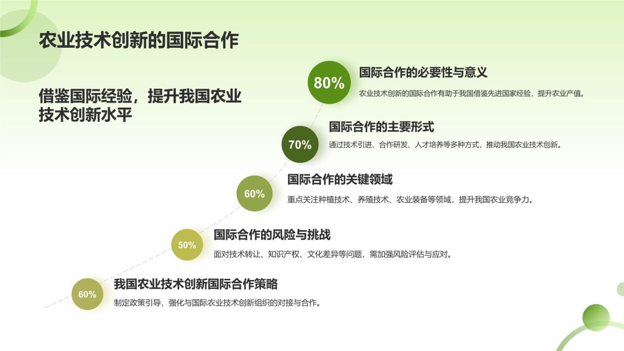 农业技术创新对产值的贡献