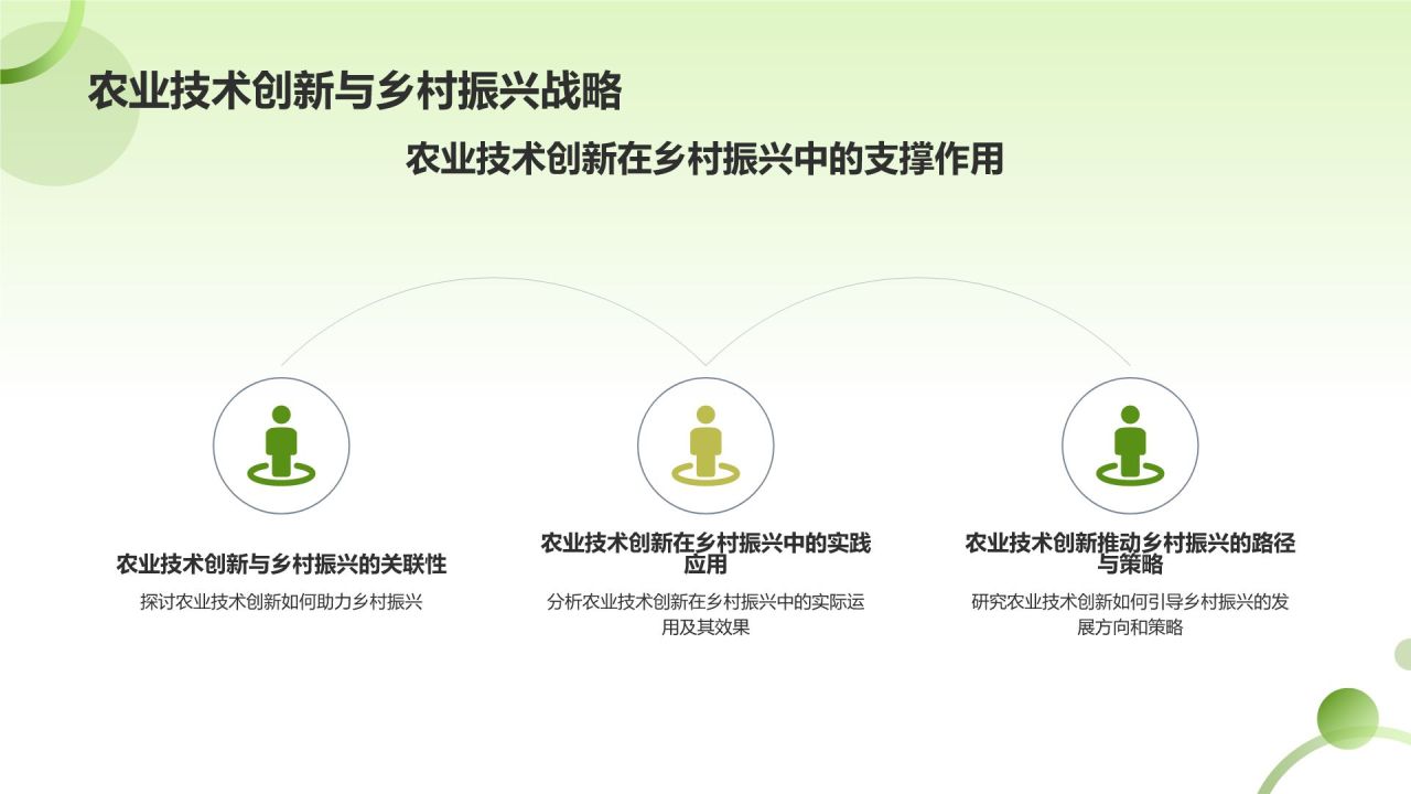 农业技术创新对产值的贡献