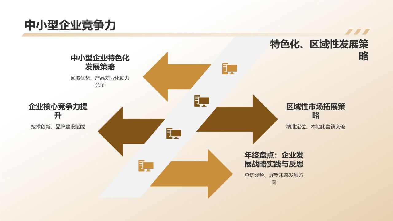 地产家居年终盘点