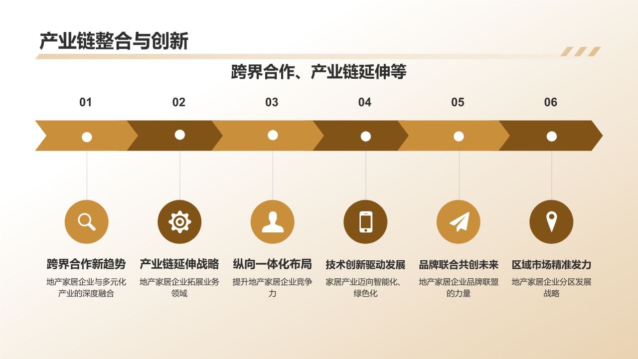 地产家居年终盘点