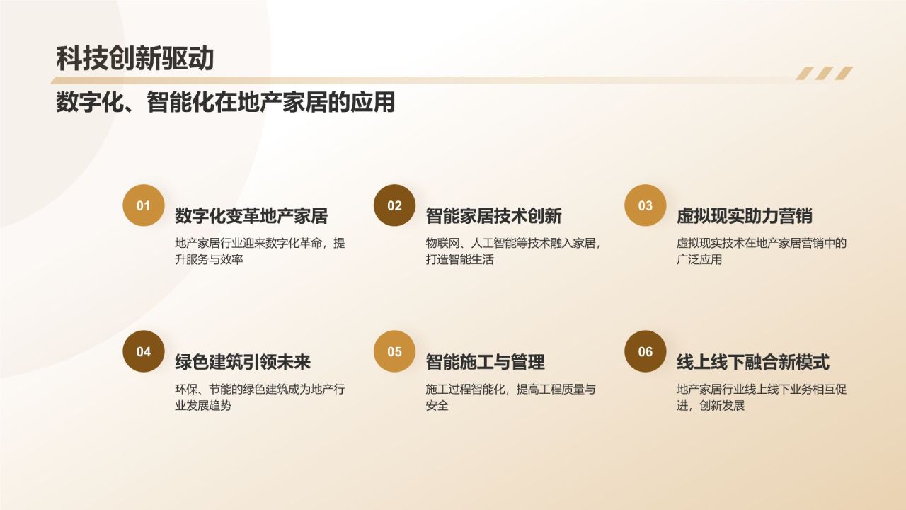 地产家居年终盘点