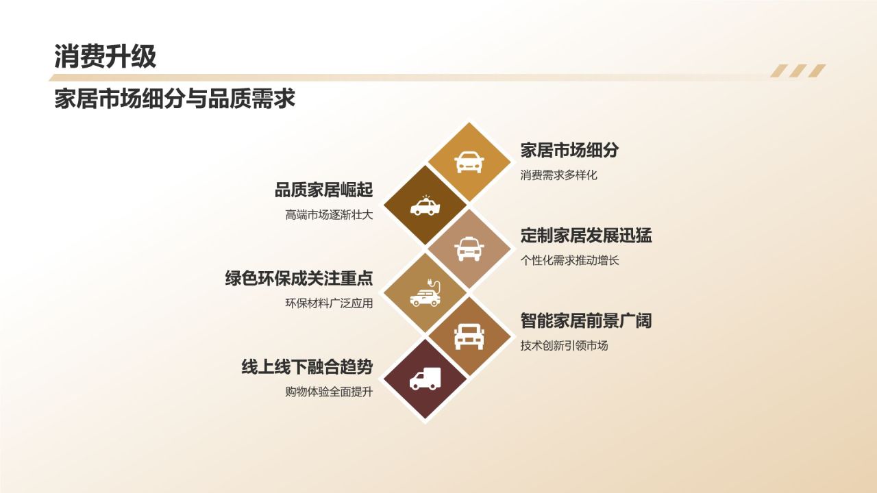 地产家居年终盘点