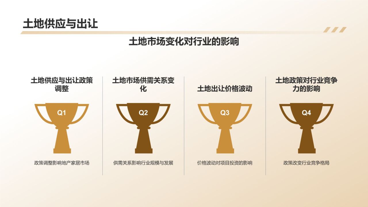 地产家居年终盘点