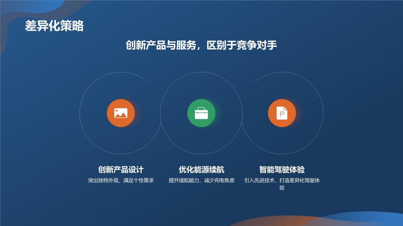 新能源汽车营销策划