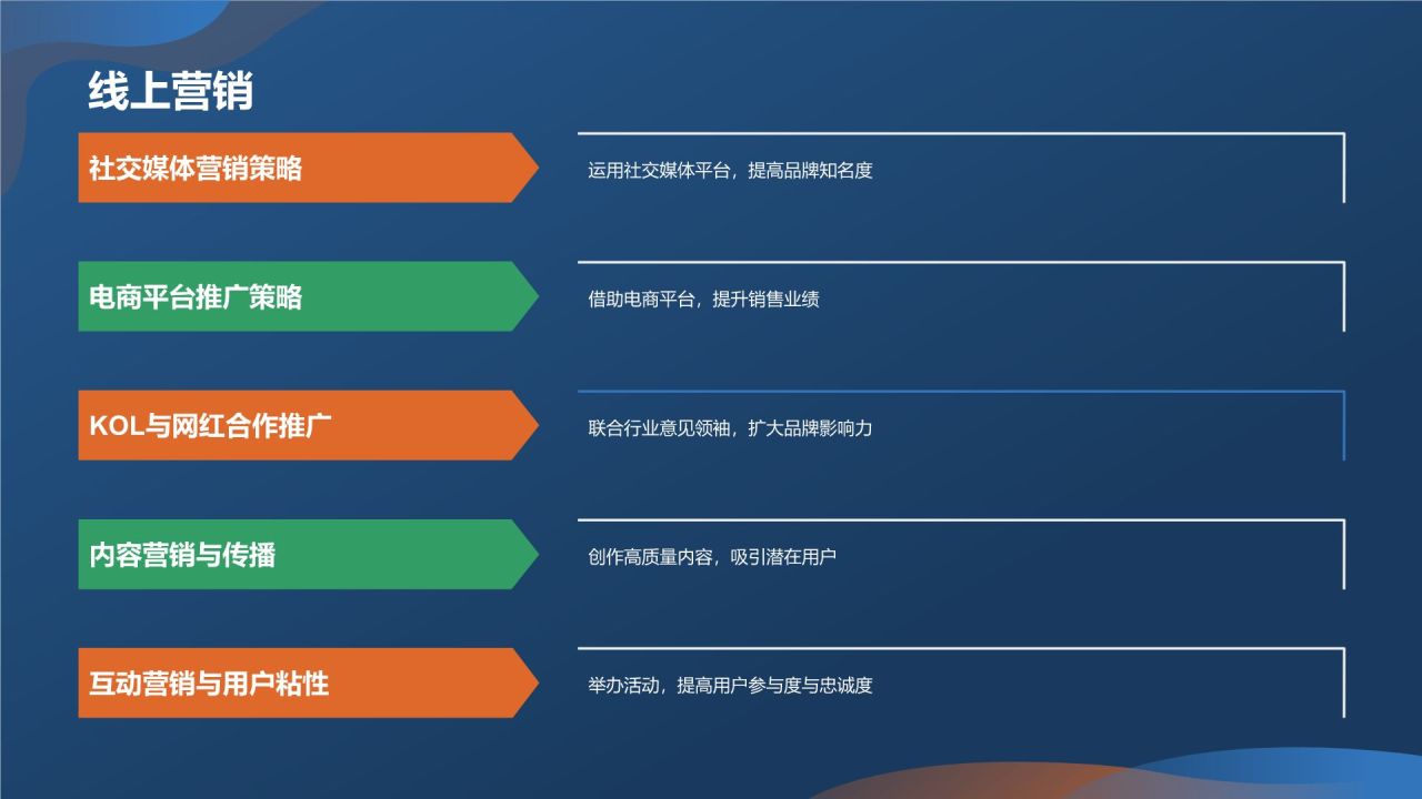 新能源汽车营销策划