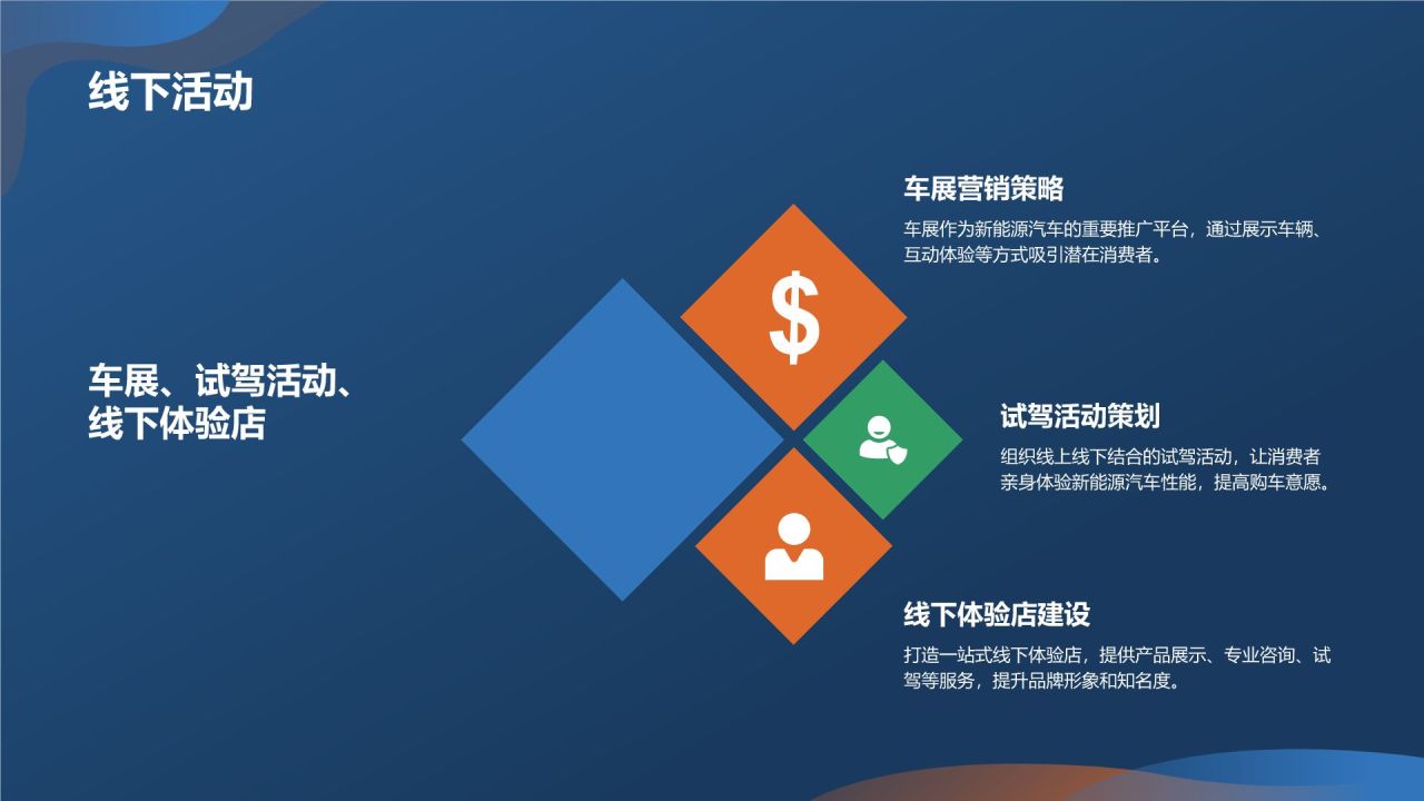 新能源汽车营销策划