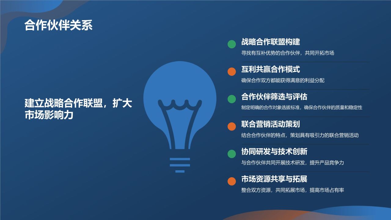 新能源汽车营销策划
