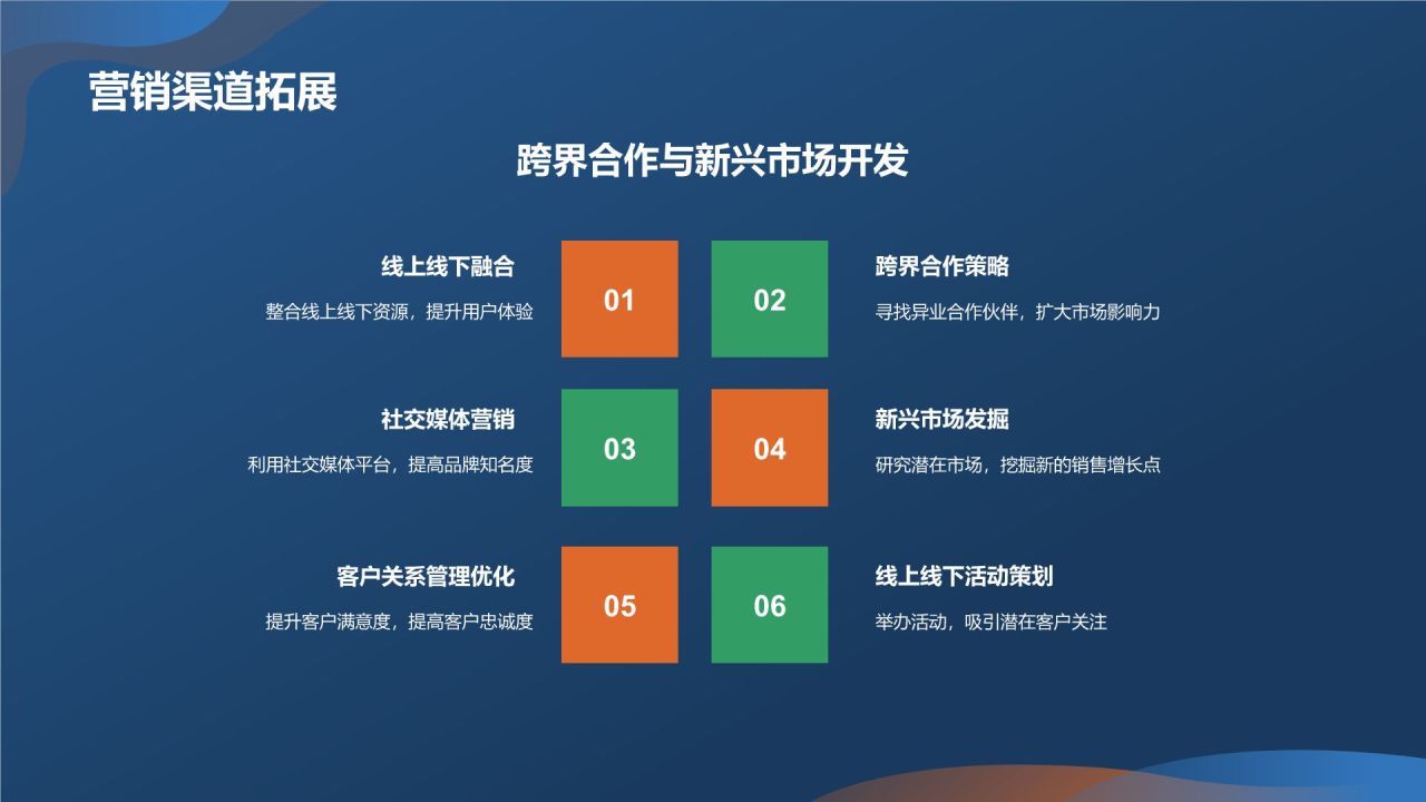 新能源汽车营销策划