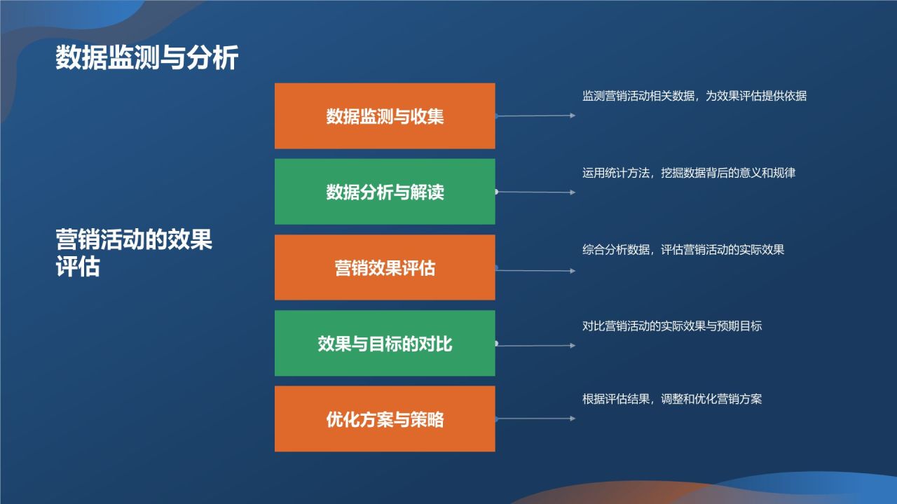 新能源汽车营销策划