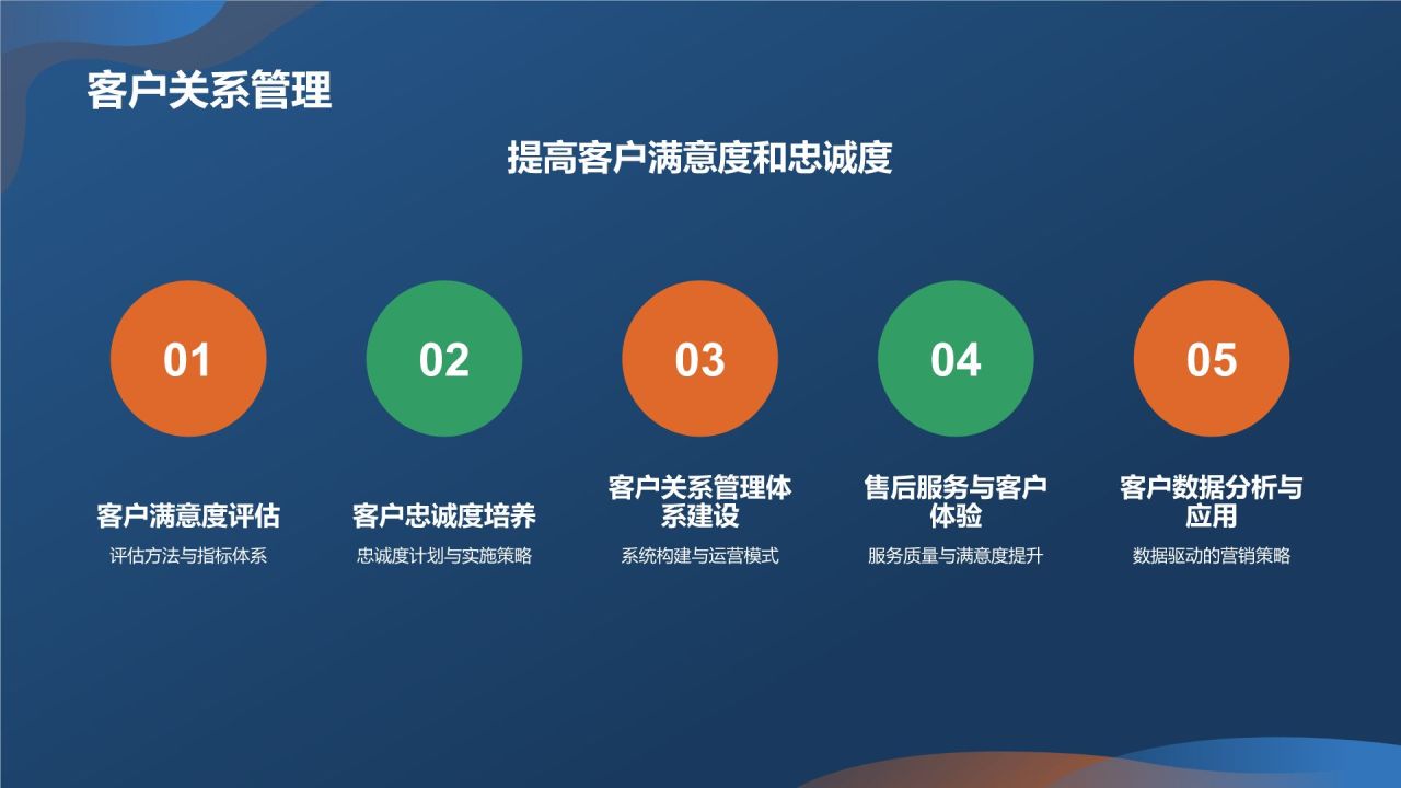 新能源汽车营销策划